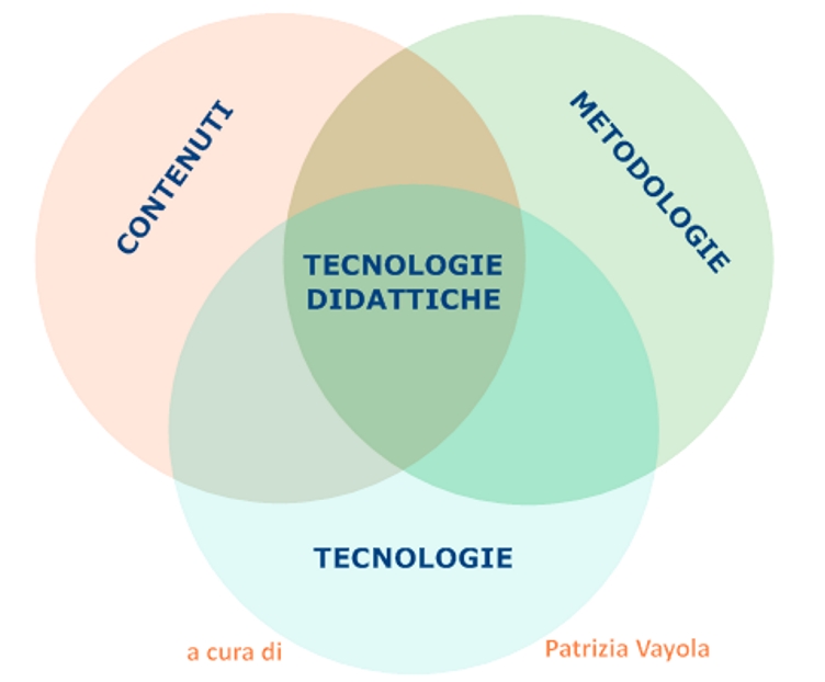 infografica sulle tecnologie didattiche